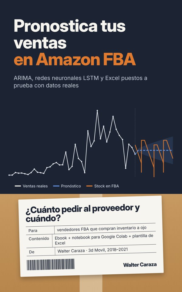 Portada del ebook Pronostica tus ventas en Amazon FBA